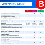 Antivirus Bitdefender Small Office Security